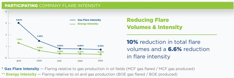 tep_flaring_intensity